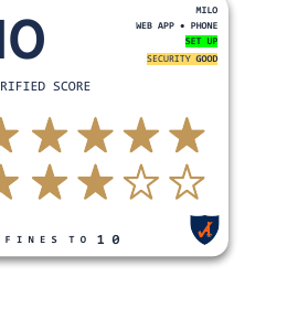 Characteristic Card widget